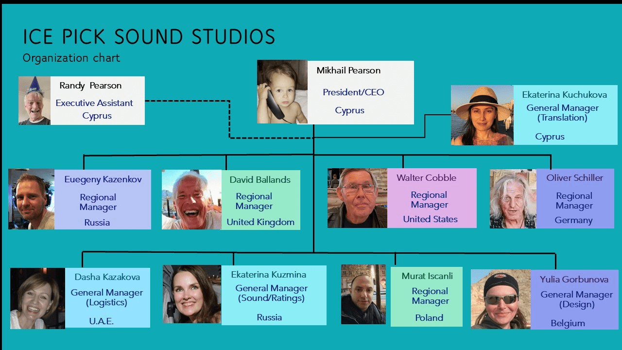 IPSS Organization Chart